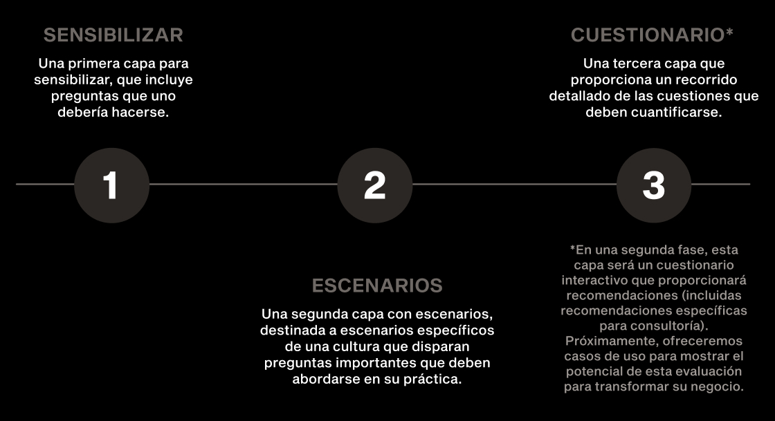 assessment